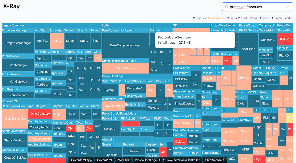 Detailed view of static frameworks